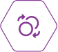 API Observability